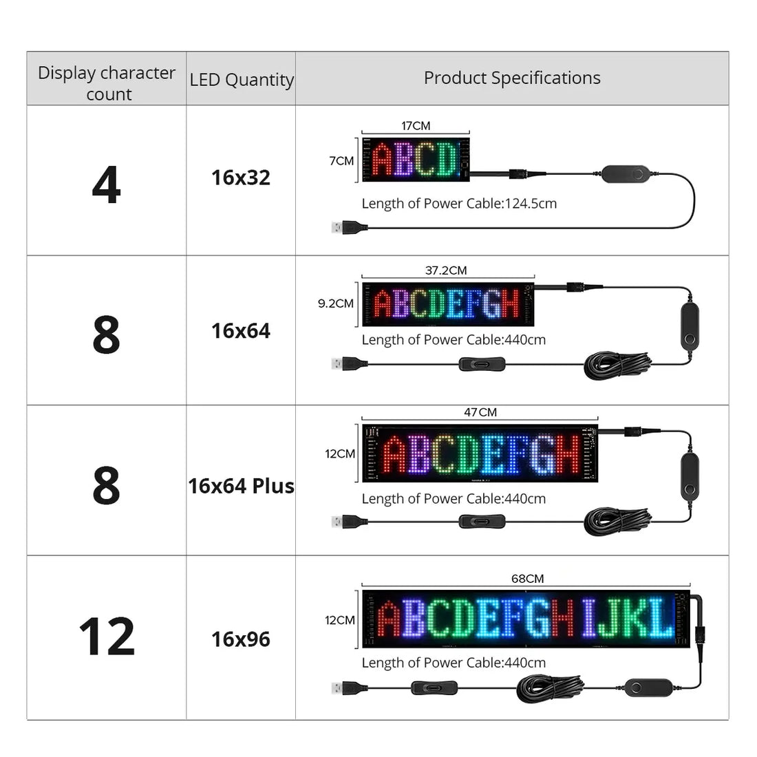 FlexiGlow LED Matrix: Ultra-Thin Customizable Message & Animation Display Screen